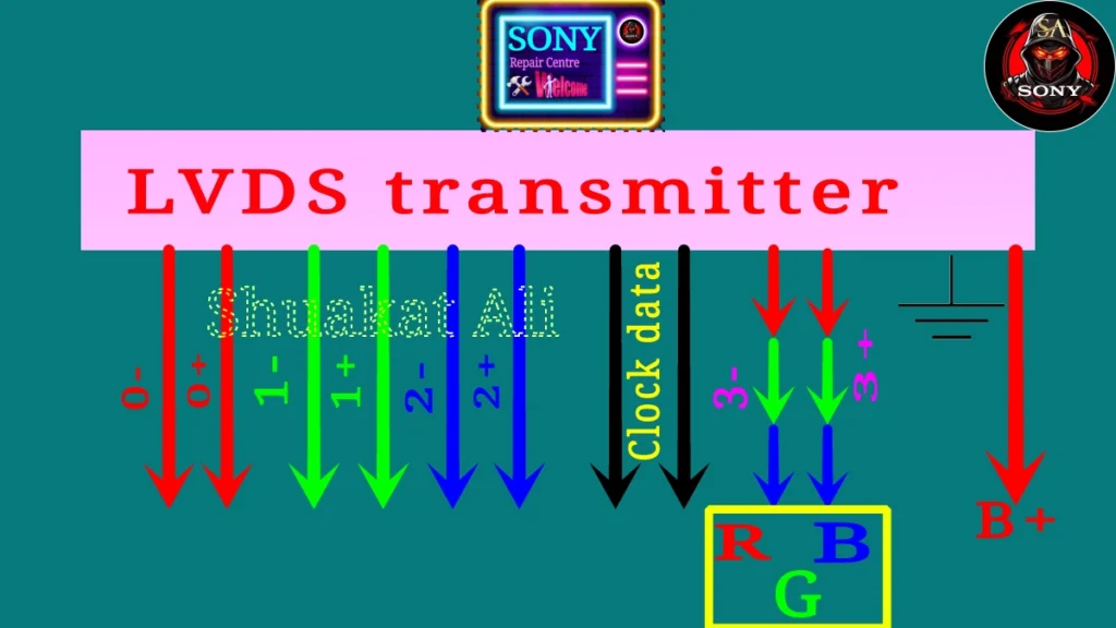 Understanding LVDS Transmitters